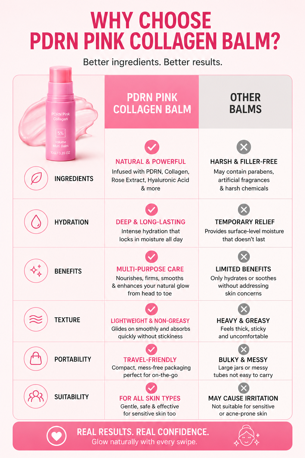 Rosé Glow Collagen Multi Balm